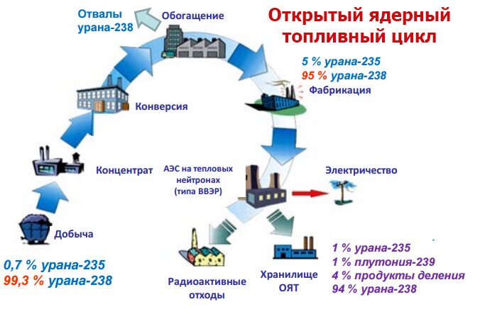 Россия – лидер высоких технологий в энергетике
